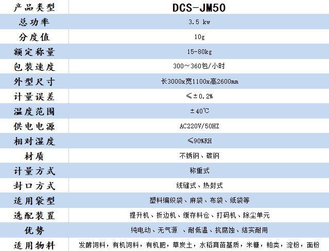 哈爾濱電動絞龍包裝秤技術參數(shù)